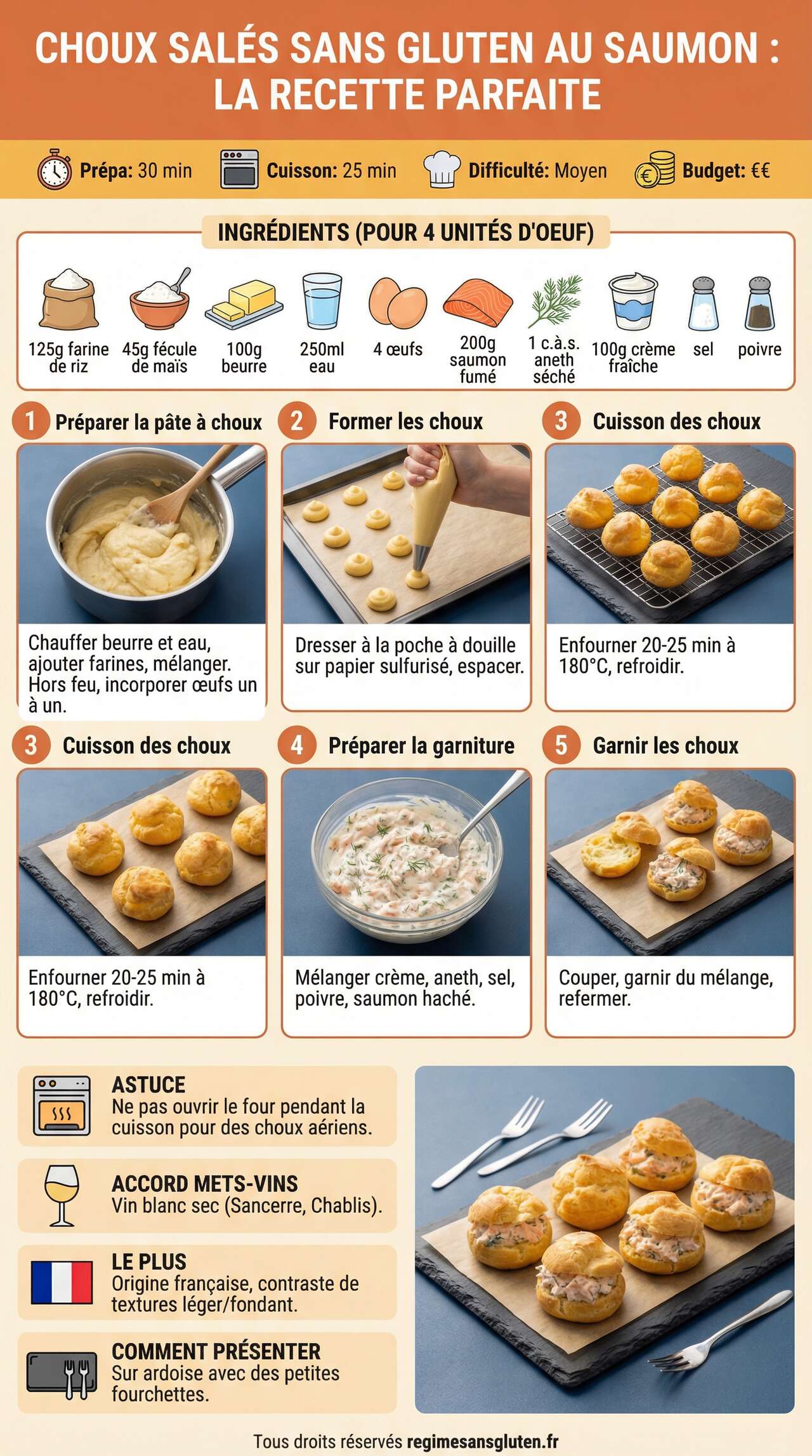 Fiche recette Choux sal&eacute;s sans gluten au saumon : la recette parfaite