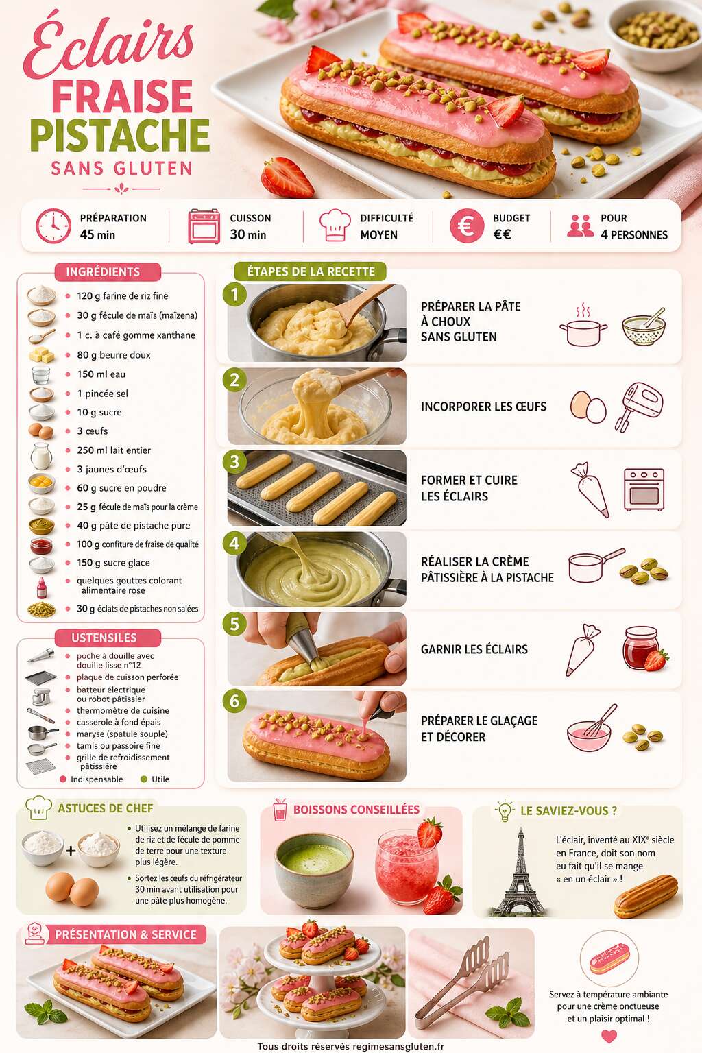Fiche recette &Eacute;clairs fraise pistache sans gluten : recette gourmande