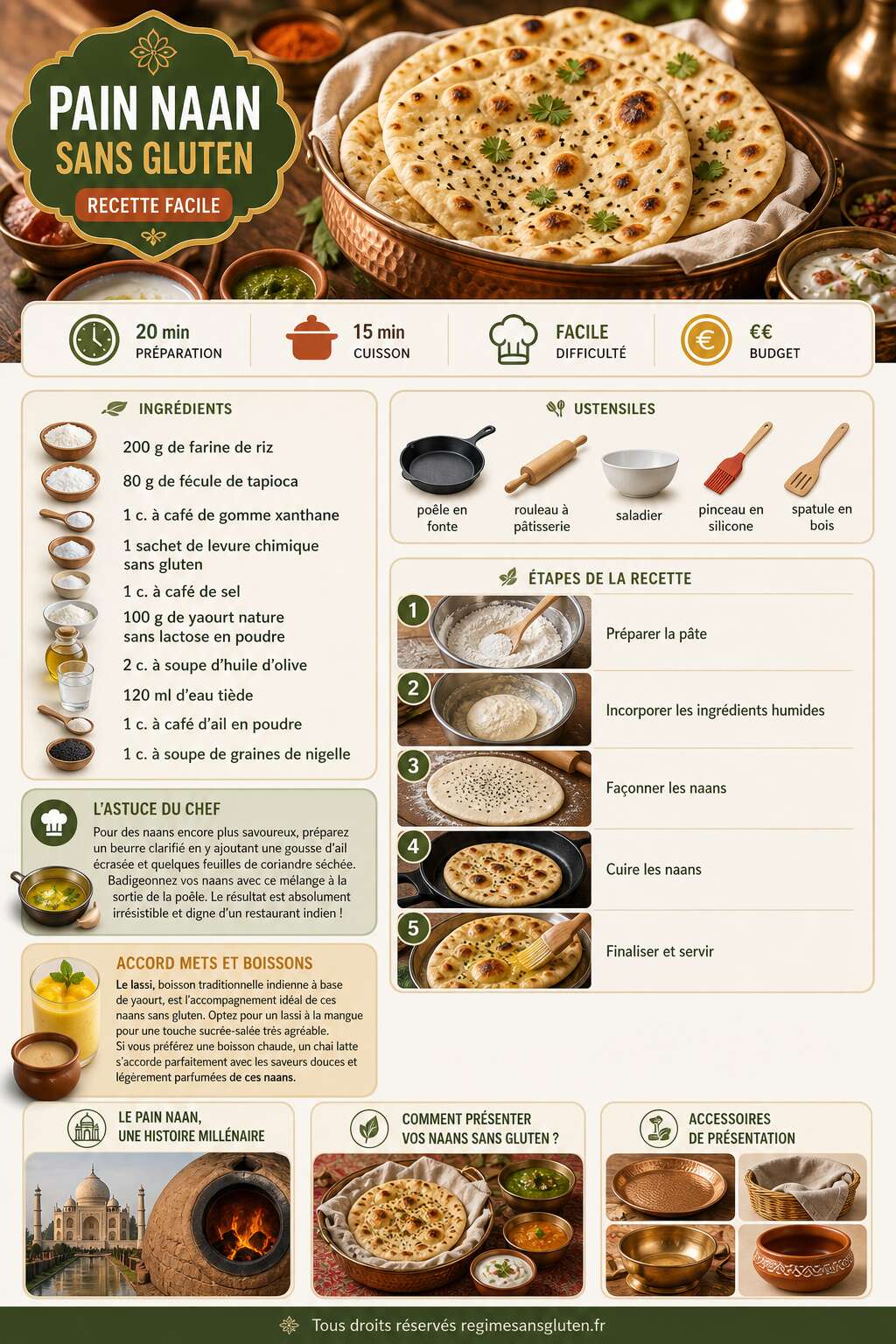 Fiche recette Pain naan sans gluten : recette facile Fiche recette Pain naan sans gluten : recette facile