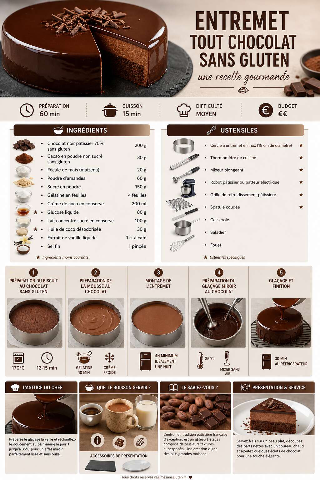 Fiche recette Entremet tout chocolat sans gluten : une recette gourmande Fiche recette Entremet tout chocolat sans gluten : une recette gourmande