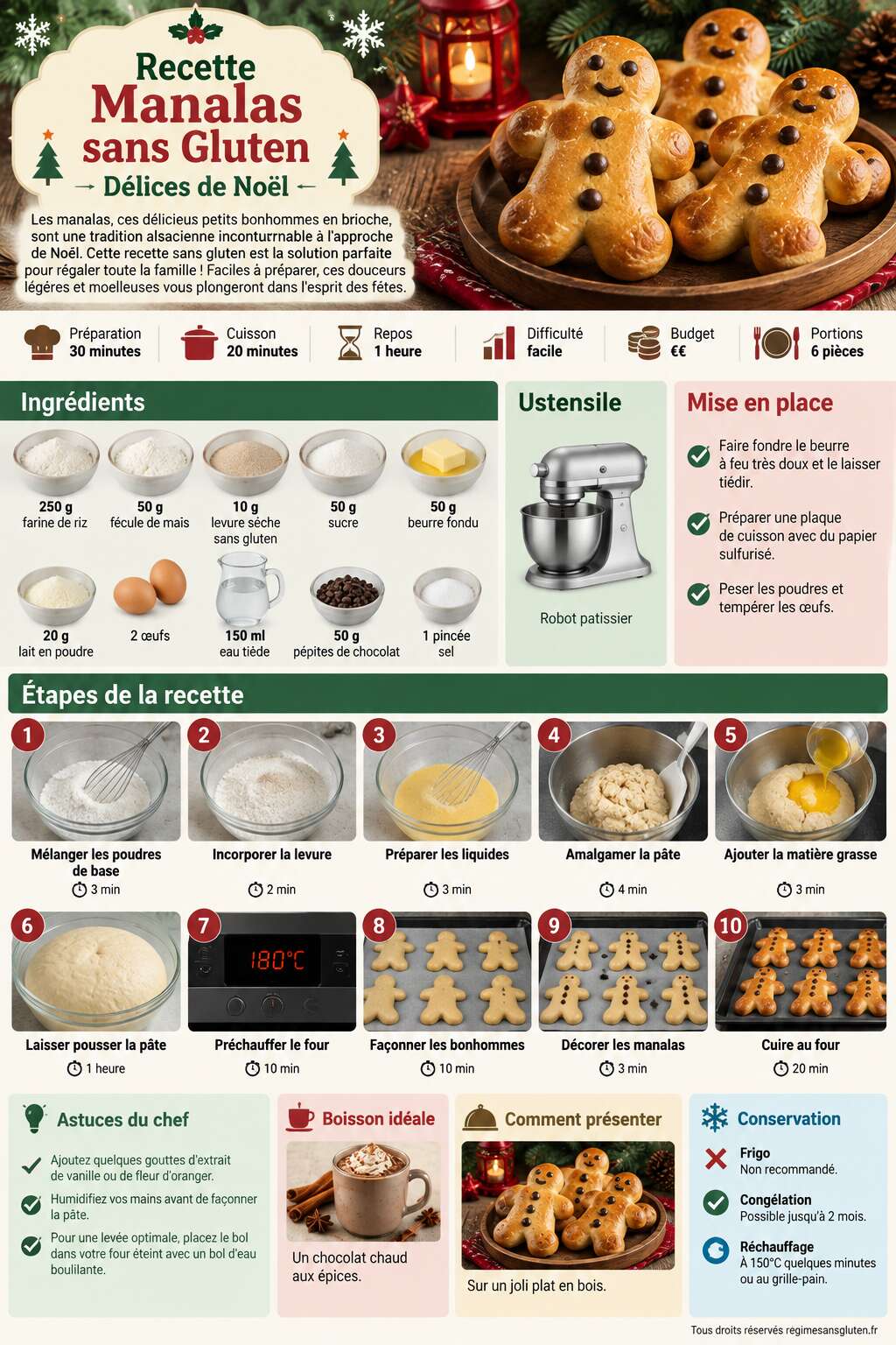 Fiche recette Recette Manalas sans Gluten : délices de Noël Fiche recette Recette Manalas sans Gluten : délices de Noël